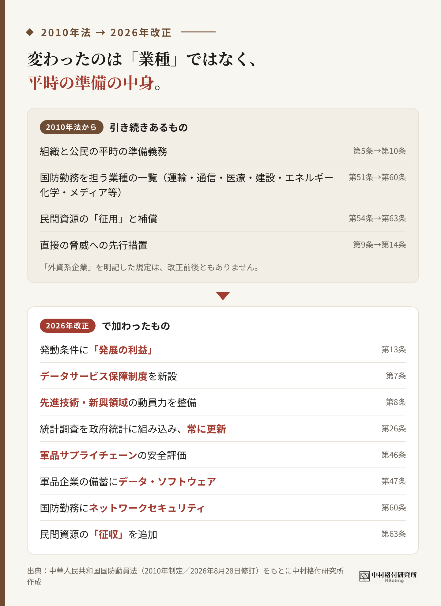 2010年法と2026年改正法の比較：変わったのは業種ではなく平時の準備の中身