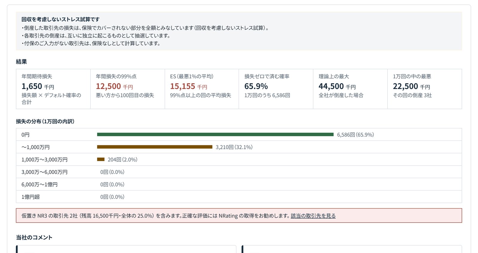 試算結果の画面。前提の表示、6つの指標、損失の分布