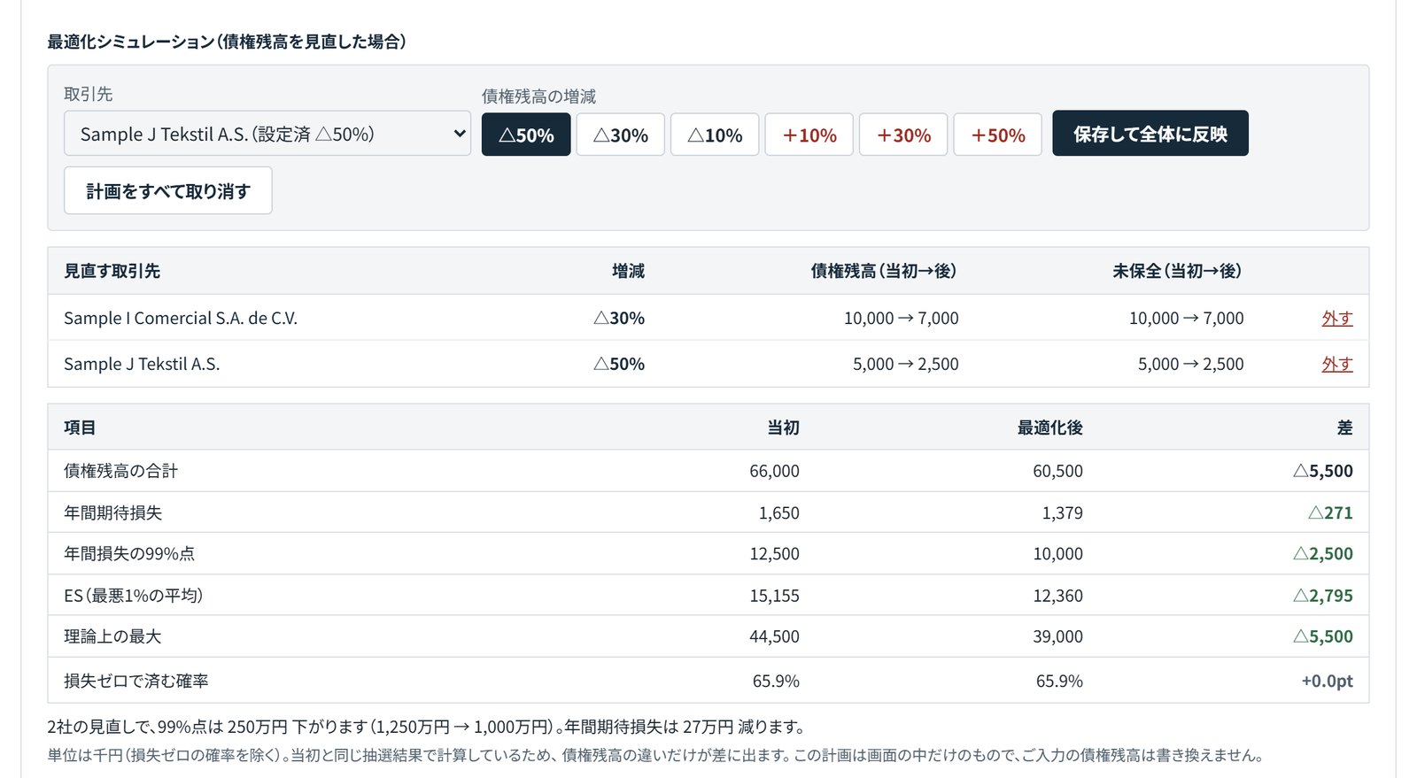 最適化シミュレーションの画面。2社の見直しと、当初と最適化後の比較表