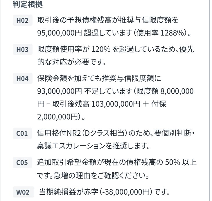判定根拠の一覧。H02、H03、H04などのコードと数値